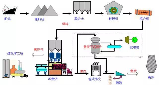 34張流程圖全面了解鋼材生產(chǎn)全流程